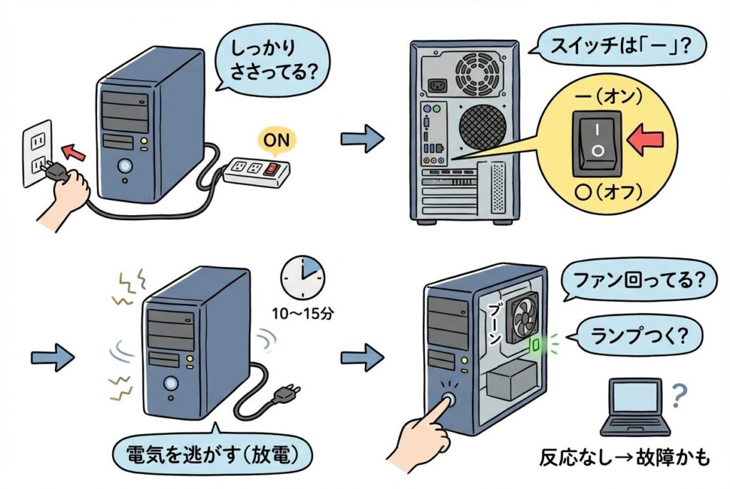 最初にチェックすべき項目