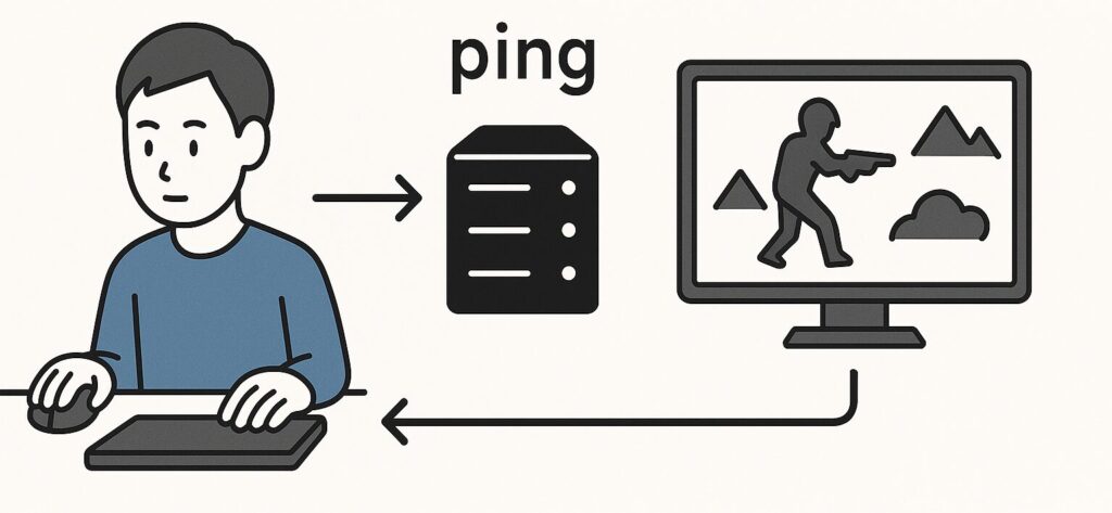 オンラインゲームにおけるpingの仕組みを示すシンプルな図解