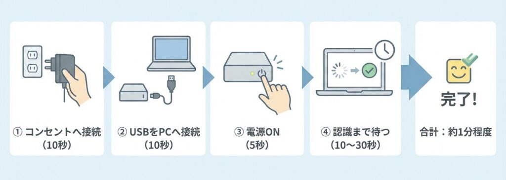 接続の順番まとめ(据え置きタイプ)
