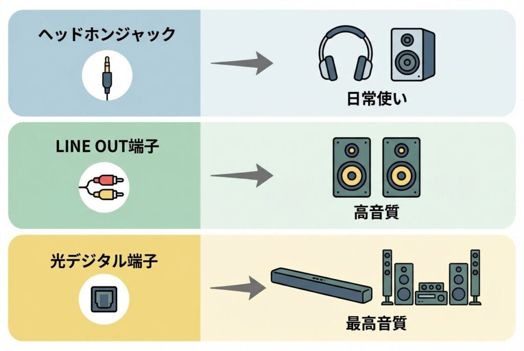 端子別の活用シーン